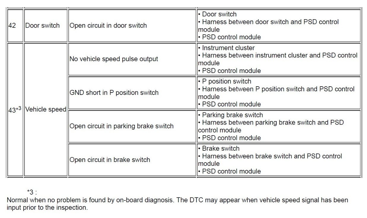 Power doors do not open - Mazda Forum - Mazda Enthusiast Forums