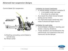 FoMoCo presentation slide showing limitations of Control Blade rear suspension (1)