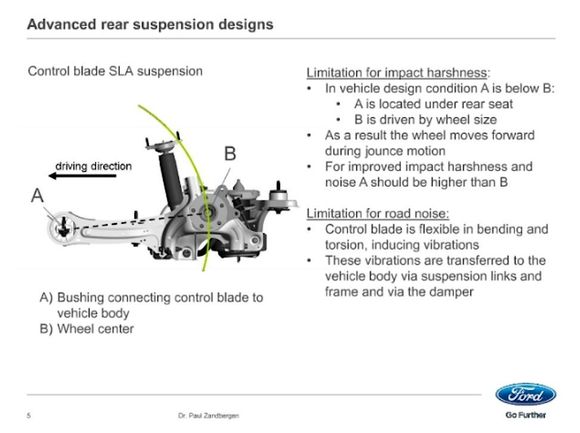 FoMoCo presentation slide showing limitations of Control Blade rear suspension (1)