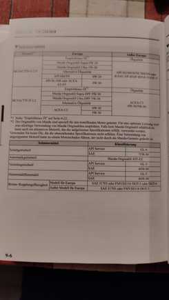 This is what the manual recommends, the car was putchased from Grrmany, but we have similar weather conditiona in Romania.
Also, the mechanic sugested to use Metabond also.

