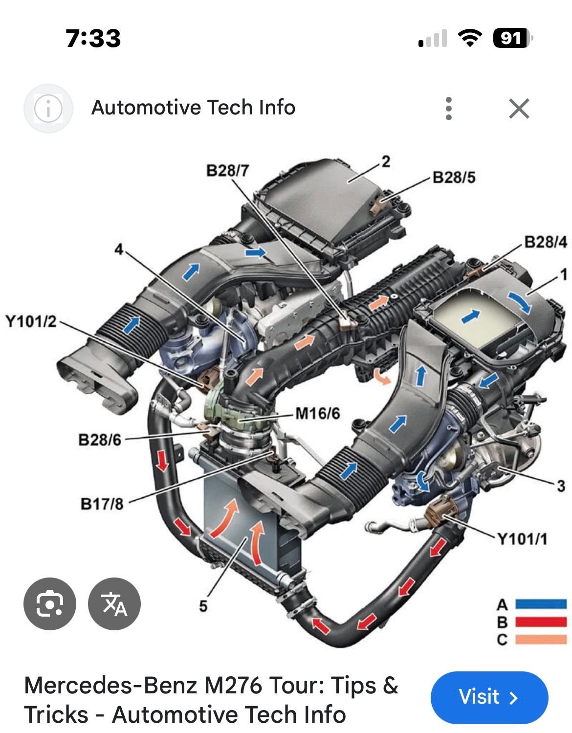 Check the red area