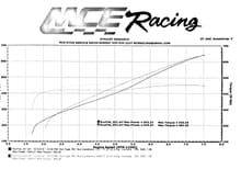 Here’s the dyno sheet for that white VMP 5.0 mustang I ran. 
