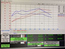 Stock vs. st.2 graph