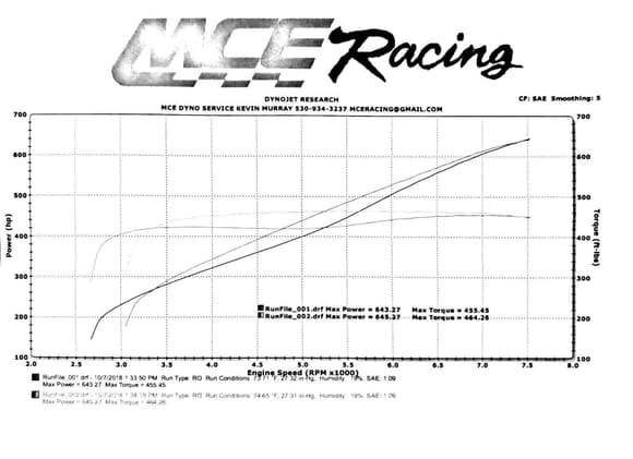 Here’s the dyno sheet for that white VMP 5.0 mustang I ran. 
