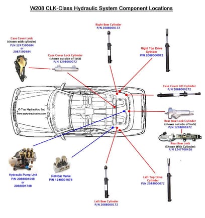 Component locations of your cabriolet hydraulics
