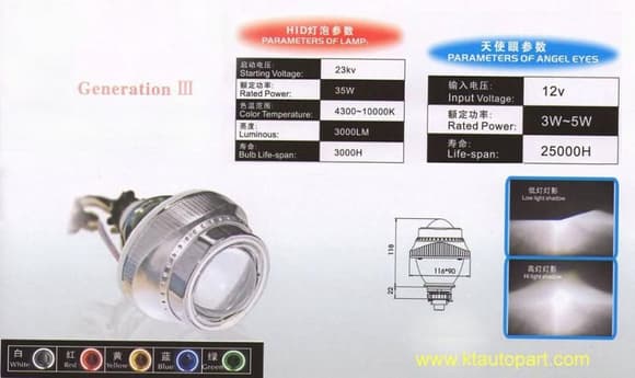 HID projector G3 -Parameters