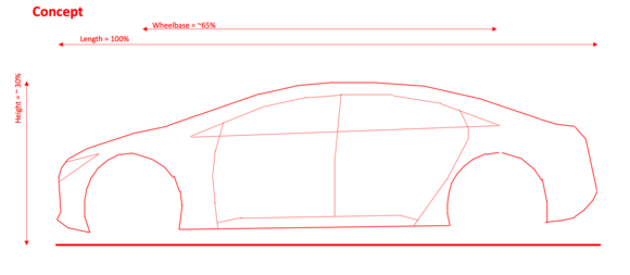 Vision EQS Outlined