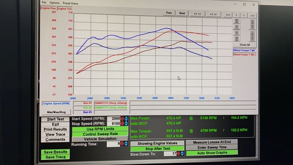 Stock vs. st.2 graph