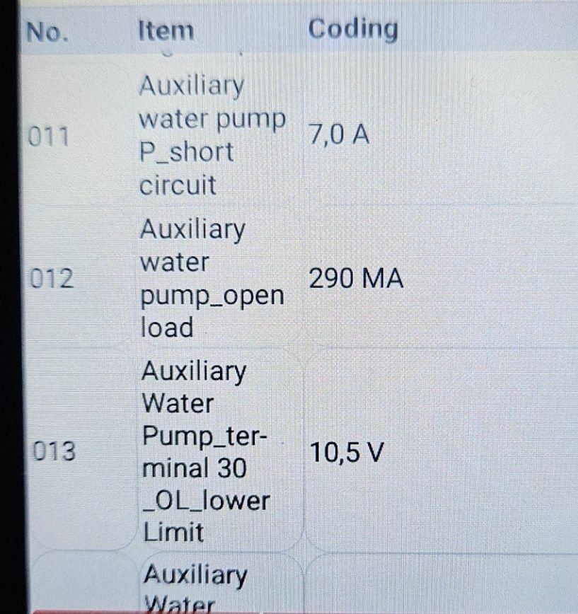 options 11 to 13