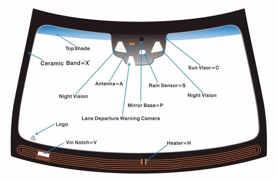 What is this on my windshield? Antenna? Forums