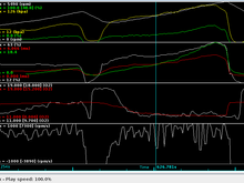 Notice that RPM/S is going negative