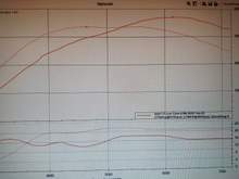 Virtual dyno is pretty damn good.
