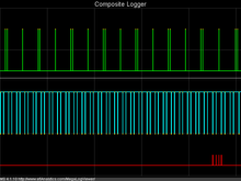 Sync loss, but WHY. Signals look OK