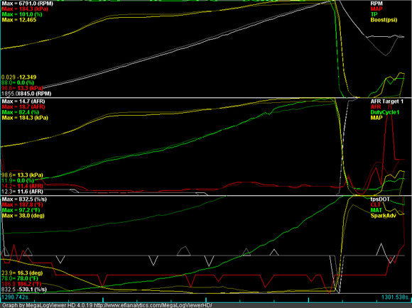 Faint lines are log overlay from previous pull on 7/20