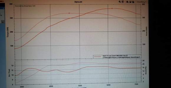 Virtual dyno is pretty damn good.
