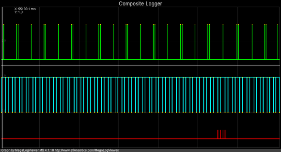 Sync loss, but WHY. Signals look OK