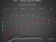 Dinan Flash Tune