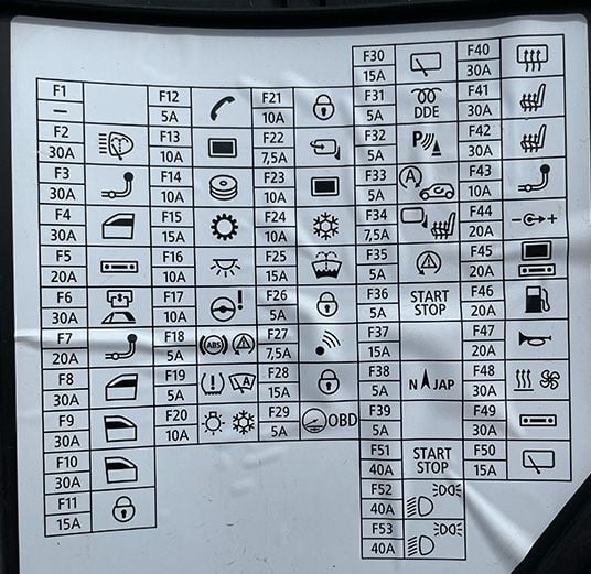 R55 Interpreting Fuse Panel Symbols - North American Motoring