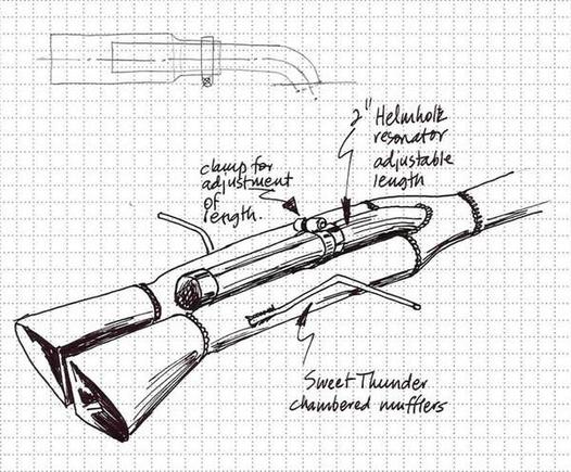 Helmholtz 2