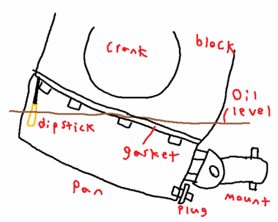 oil pan gasket