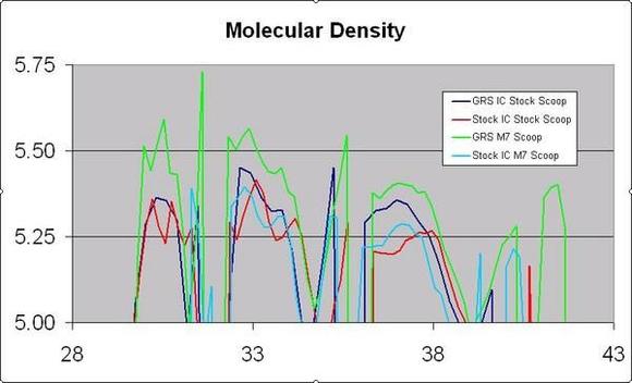 14335Air Density