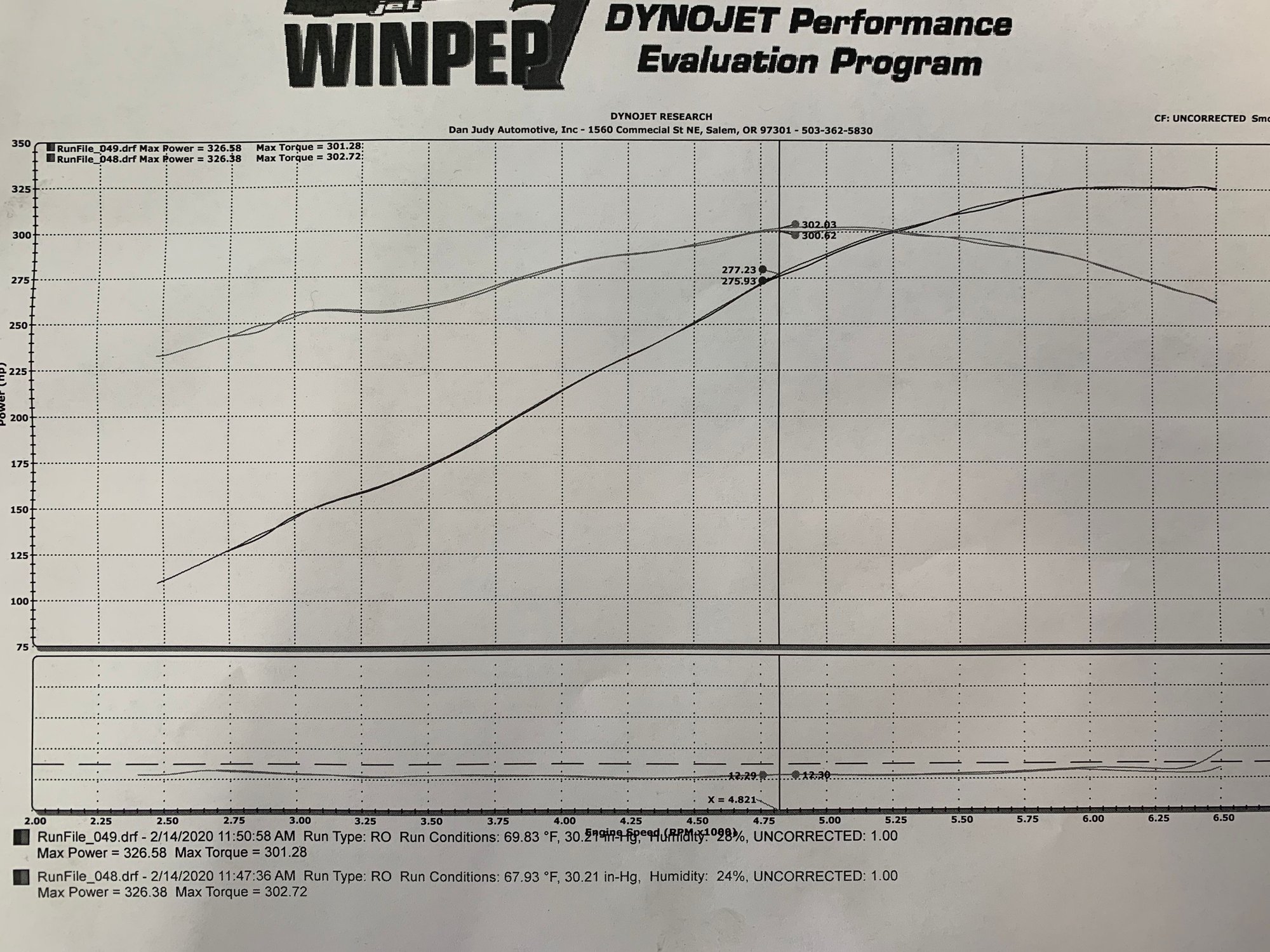 Cam/ nbss intake manifold 4.8l dyno Forums