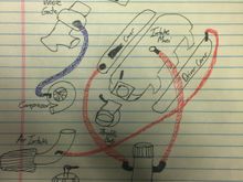 Art Skills