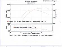 Truck Dyno