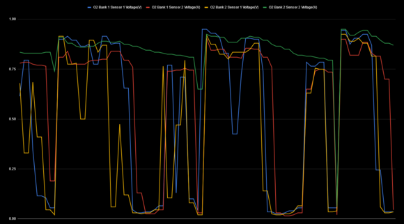 02 Data