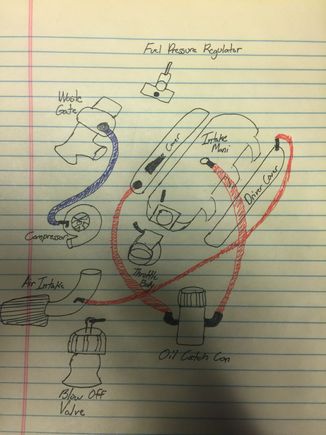 Art Skills