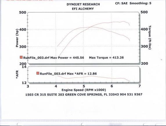 Truck Dyno