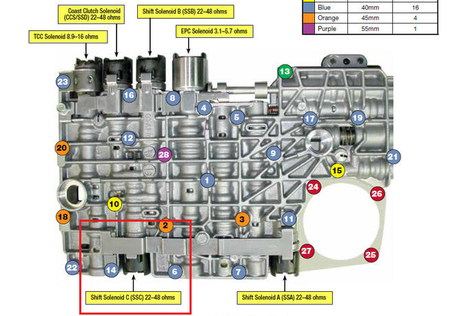 ford engine codes po760