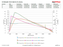 Spec 50* Timing
