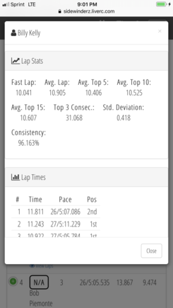  6 percent improvement over last week. Plus .5 seconds better on fast lap. Did manage to break into the 10 second mark in the final. Video will be up in next day or two. 

