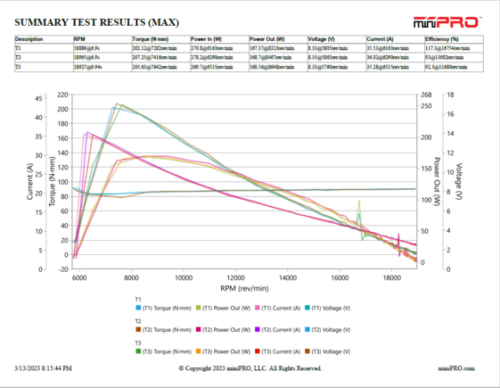 Spec 50* Timing