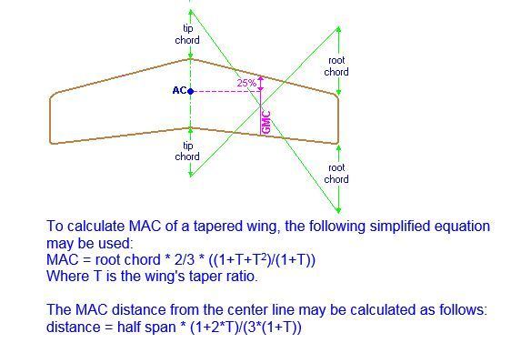 This calculation is from some documentation that I have from way back when