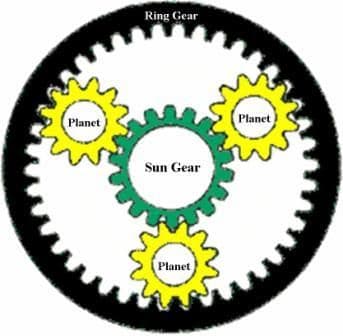 Planetary gear reduction