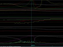 Rolling on throttle, dyno set to a steady 3000rpm