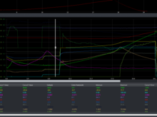 Timing 2 log