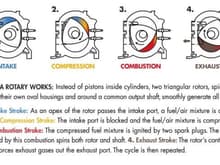 HOW A ROTARY WORKS: