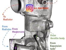 Thermostat housing