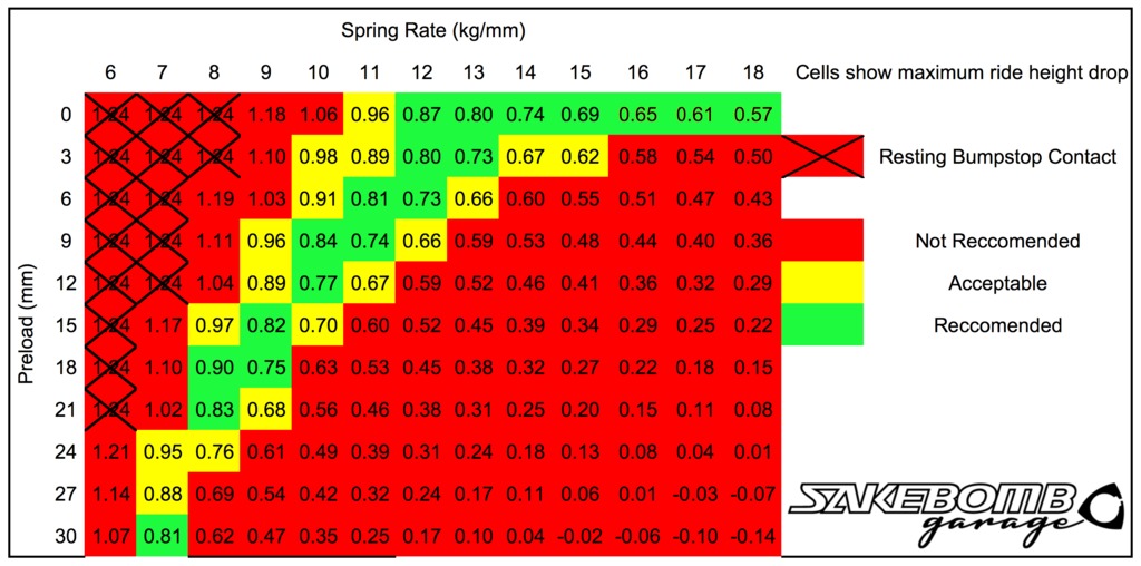 Ohlins spring chart pdf