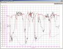 DL90 charts