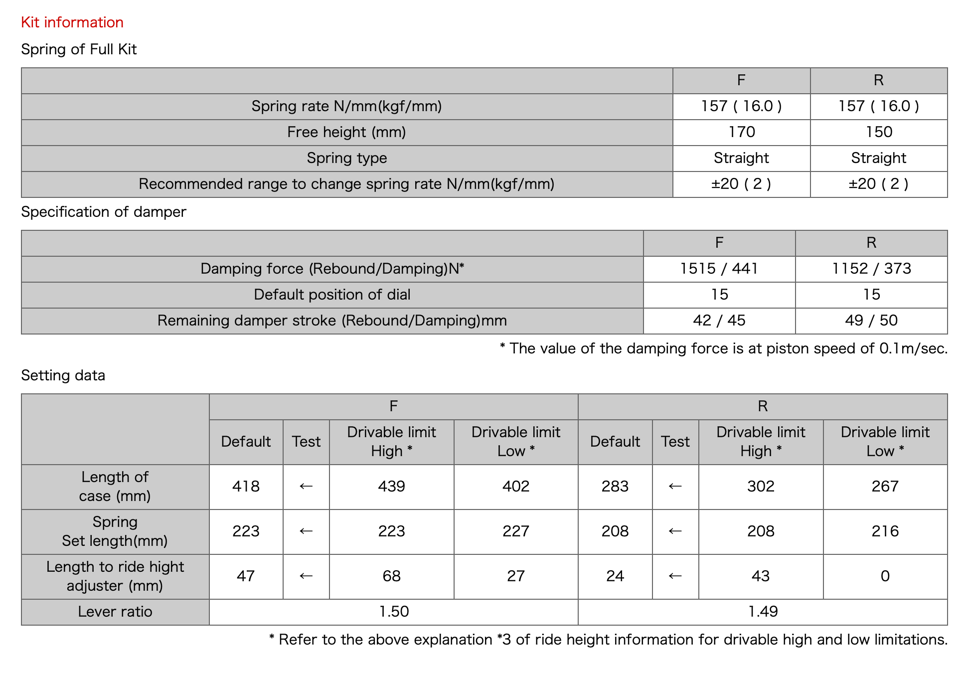 Motion Ratio reference from HKS HiperMax R