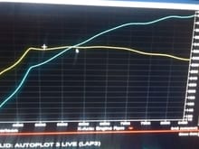 Pretty much final output for boost level on pump gas 92. This is with fuel return and waste gate leak fixed. VTEC 3800, psi 10.5-11. the two dips at the top end out are smoother then all the others but he said he didn't wanna chase afrs. Might be a lil rich in those spots (suspecting). All in all, We broke 400 I have a large portion of trq pretty much in any area of the power band.