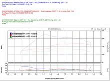 Jotec Dyno 2.jpg