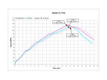 PDA DYNO Acceleration_2.jpg