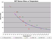 ECT Chart Comparison