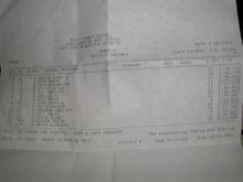 russell results