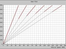 S2000 GF 4.77 MY00-03.jpg